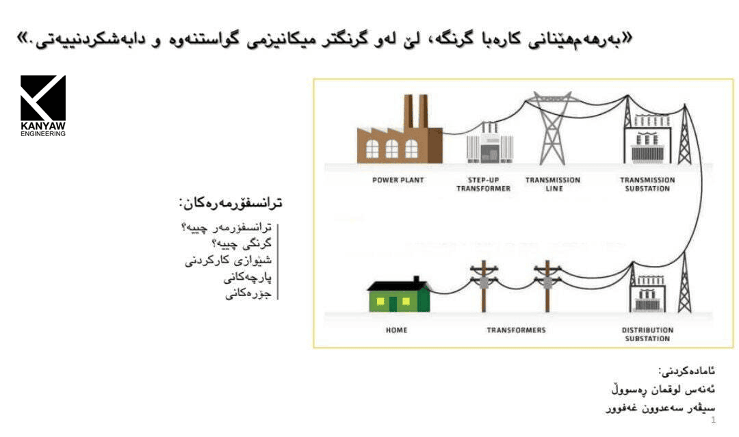  ترانسفۆرمەرەکان 